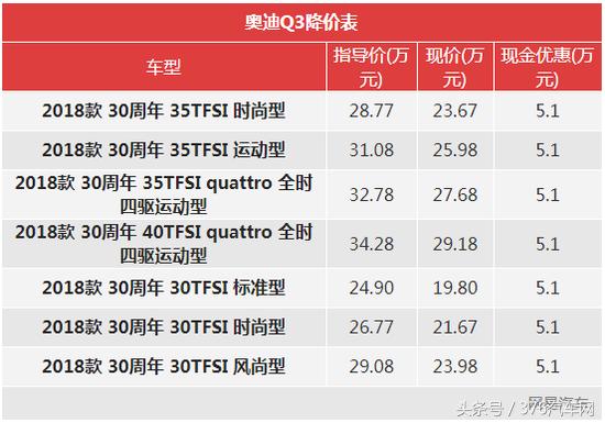 奔驰gla220降价6w,奔驰降价最新消息gla