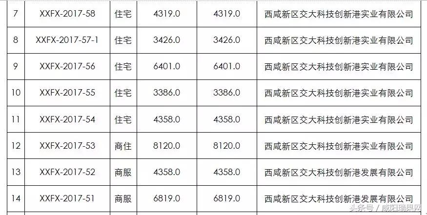 2023年咸阳楼市价格,咸阳8月楼盘房价出炉