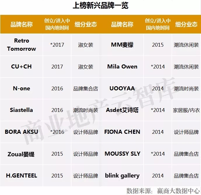 新中式女装品牌招商,2022最畅销女装品牌