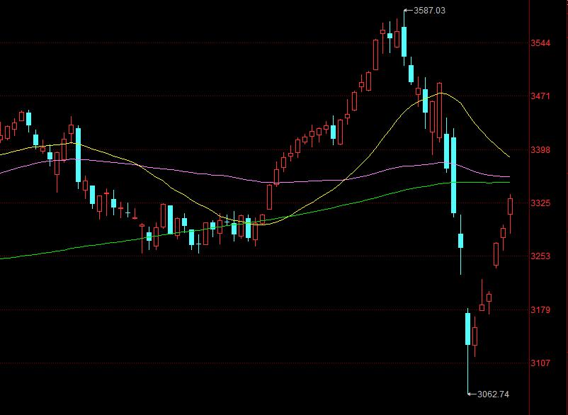 明日股市三大猜想最新,明日股市五大猜想及应对策略附股