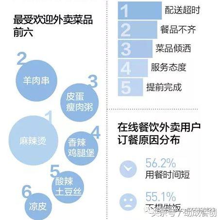 肯德基和麦当劳哪个送餐更赚钱,肯德基和麦当劳外卖谁最快