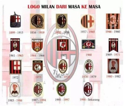 ac米兰足球俱乐部队徽,豪门球队队徽