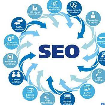 阿里巴巴seo排名优化,百度排名seo优化教学