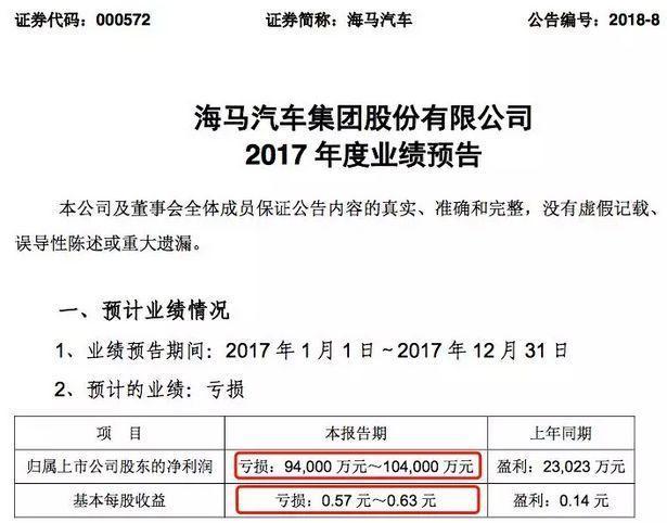 这个国产品牌赢在起跑线,拥有马自达的技术,现在却把老本都亏完