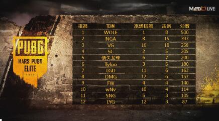 全民无风贺岁杯ak灭队第一视角,贺岁杯无风吃鸡