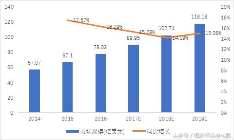 【慕容公子羽】基本面如何分析？待我手把手举例教你