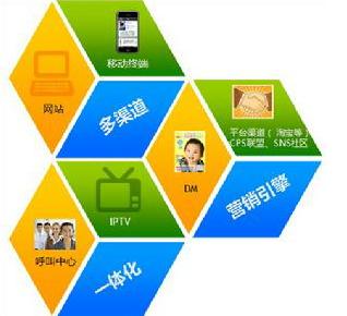 平台就是跳板，旺信来发文，跳得高、蹦得远，离成功更近了