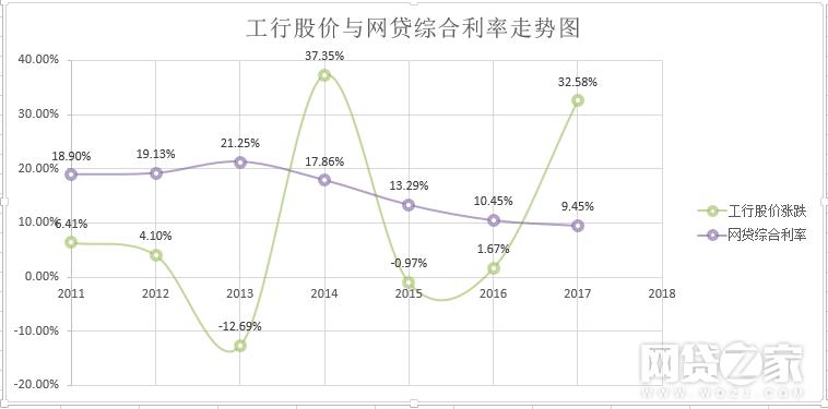 投资网贷需要注意哪些问题,投资网贷操作方法
