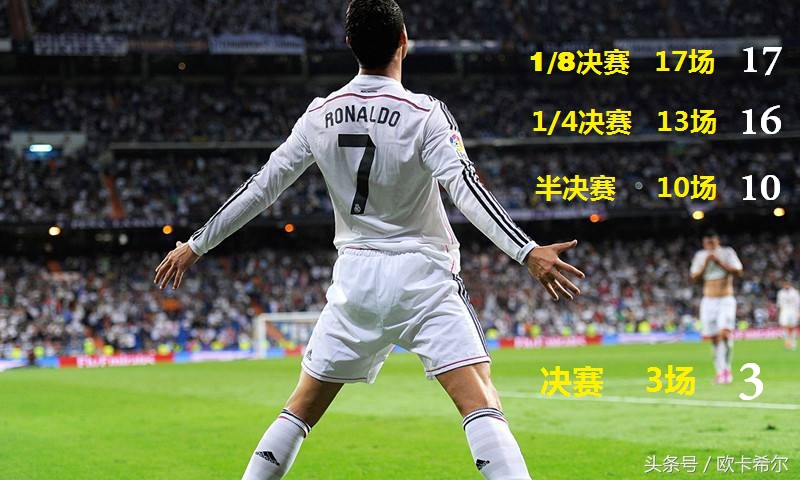 欧洲杯之王c罗梅开二度创造历史,欣赏一下真正欧冠之王c罗