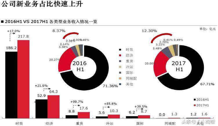 京东顺丰菜鸟,菜鸟京东顺丰物流