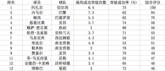 足球五大联赛排名2018,最新足球比赛结果梅西和c罗