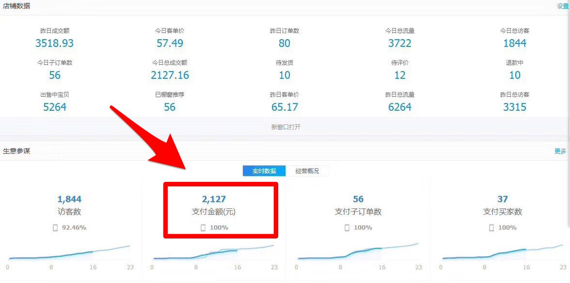 淘客冲量后期如何做好流量的承接,淘客流量会影响店铺流量吗