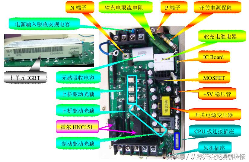 adt变频器常见故障处理,变频器常见故障的快速检修