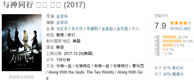 这部几乎把韩国人都赶到影院的巨片,我一手五颗星一手一颗星