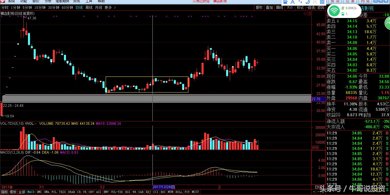 股票投资从新手到高手怎么操作,如何从股市小白进阶为投资高手