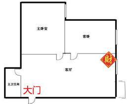 请财神风水,财神屋有什么讲究和禁忌