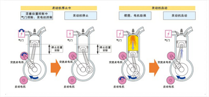 汽车自动启停功能真的算是鸡肋吗,科普自动启停功能到底是不是鸡肋