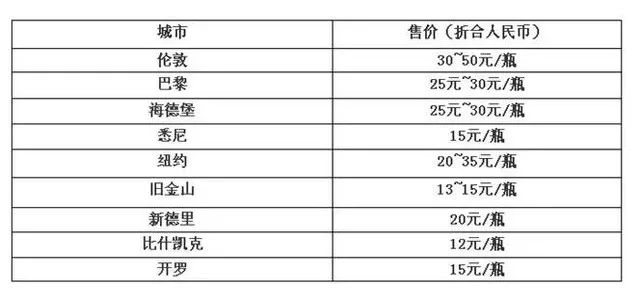 除了20万的车一包四川辣酱在美国还能换什么