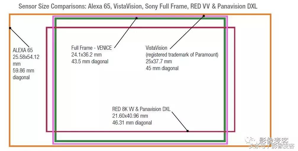 深度分析A7M3视频性能，或成为索尼目前最高4K质量的全画幅相机
