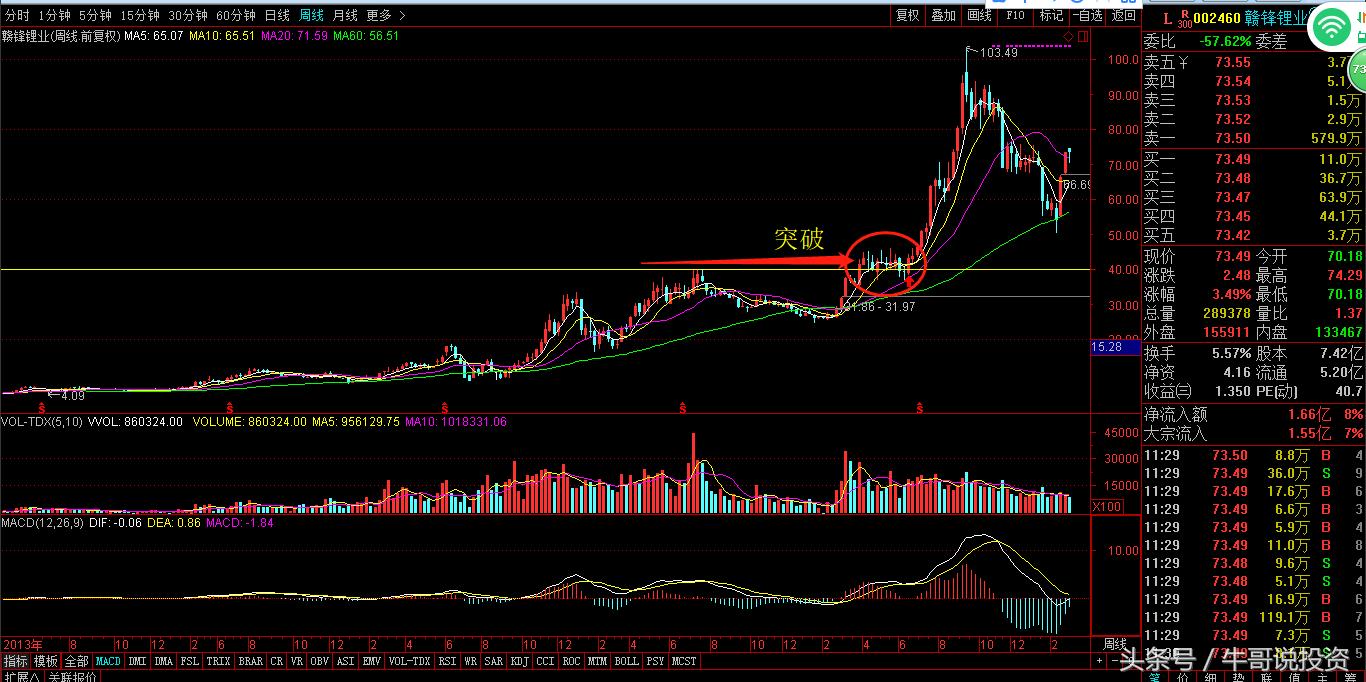 股票投资从新手到高手怎么操作,如何从股市小白进阶为投资高手