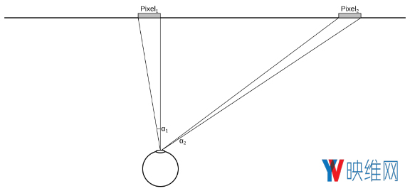 vr头显场景如何优化,vr渲染出图更清晰设置