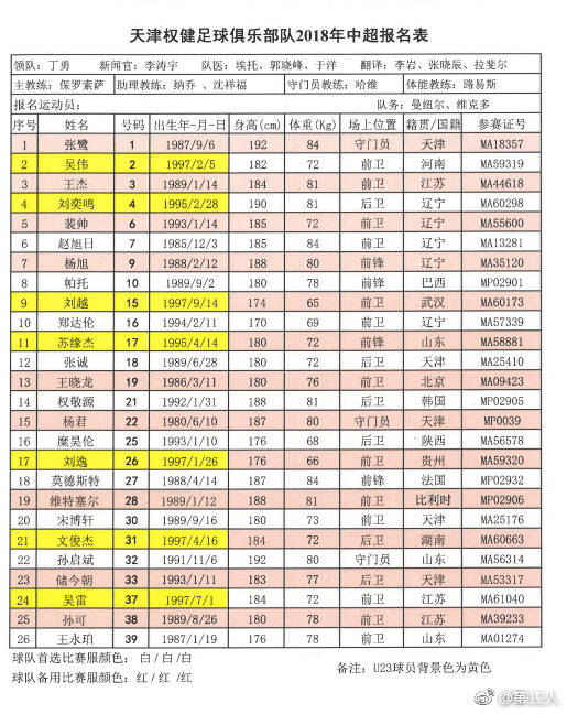 权健三月赛程,权健2019年球员名单