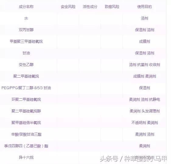 十大没必要买的东西,不能买的十大物件