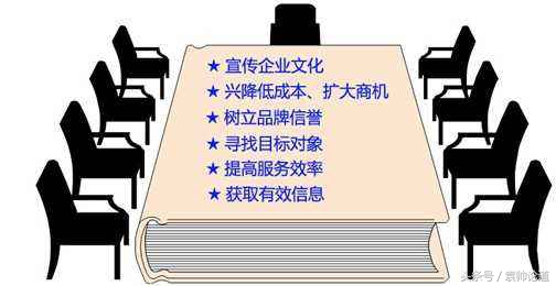 网站建设的步骤,网站建设公司建网站的详细步骤