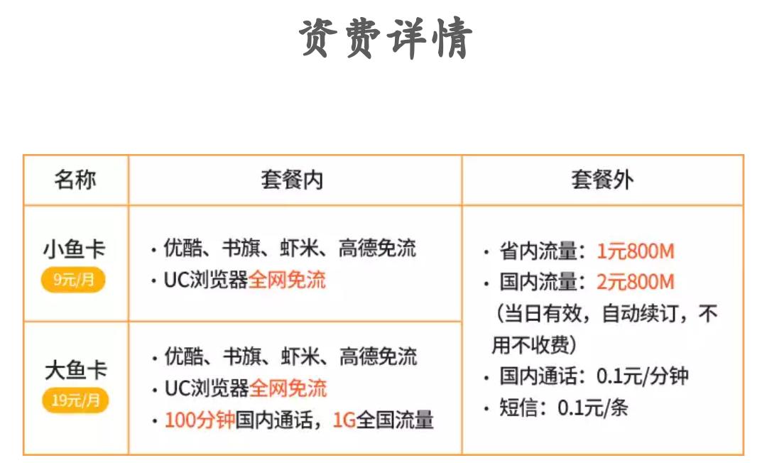 腾讯王卡怎么选择生效卡,腾讯王卡和阿里鱼卡