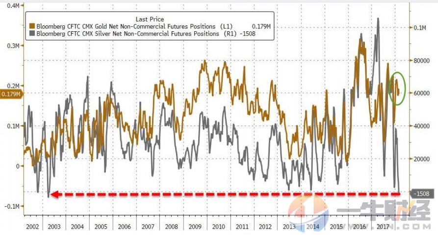 期货分析谁最准,期货黄金白银技术分析