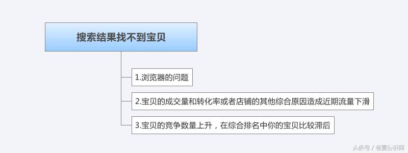 淘宝seo培训常见误区,淘宝搜索seo是什么意思