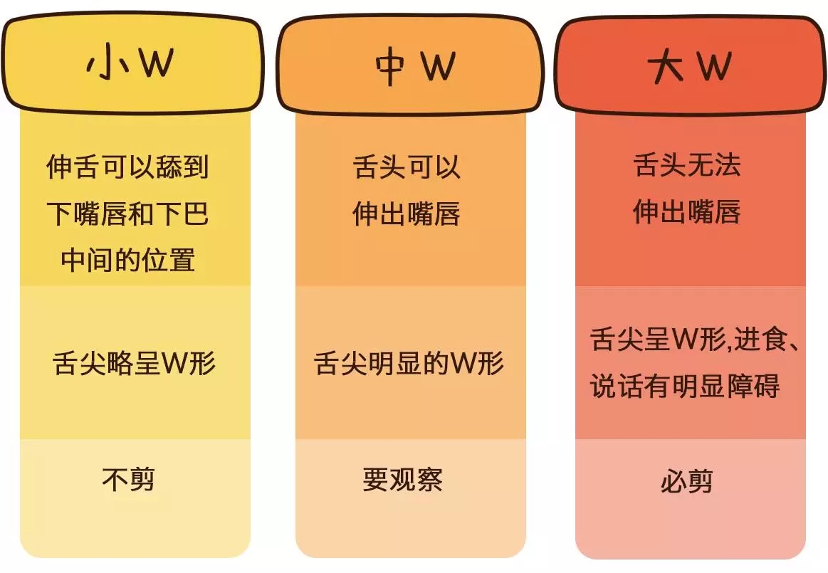 小孩说话不清楚剪舌根多久恢复,儿童说话正常舌筋有没有必要剪