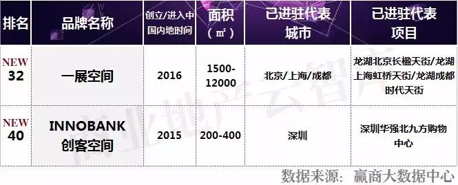 汉博商业购物中心,汉博商业研究院