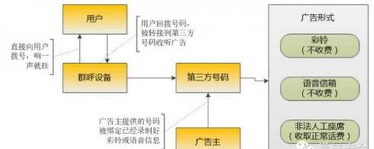 关于防诈骗的几个小窍门,防诈骗的几个知识点