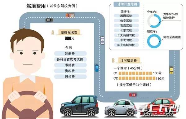 现在长沙学驾照在哪里报名,长沙驾考新政策