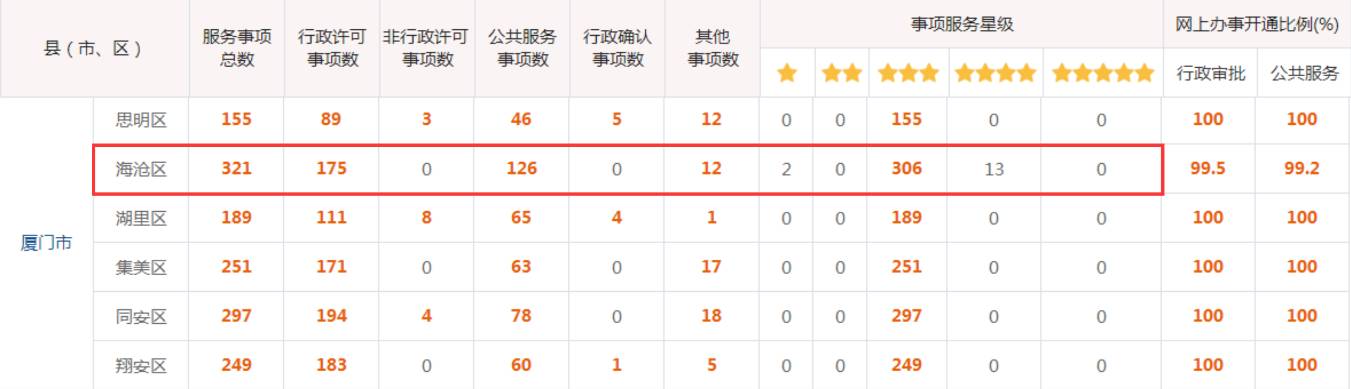 鏀垮姟鏈嶅姟涓績鍒涙柊妯″紡,鏀垮姟鏈嶅姟鍗佸ぇ鍒涙柊妗堜緥