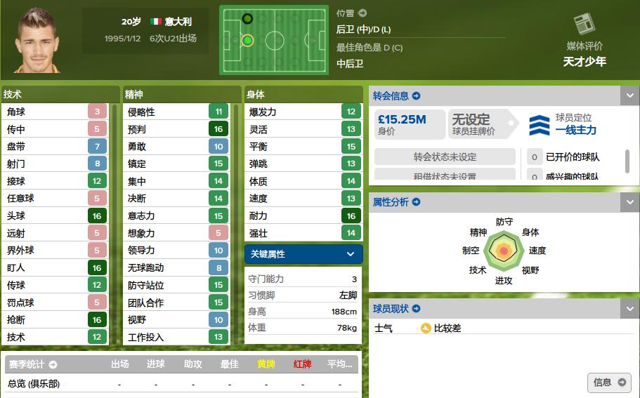 五大联赛后腰妖人,新赛季意甲妖锋