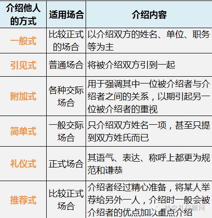 被介绍时应怎么打招呼,被介绍后应该怎么做