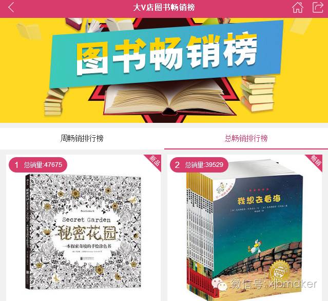 引领社群经济，大V店让妈妈月入数万