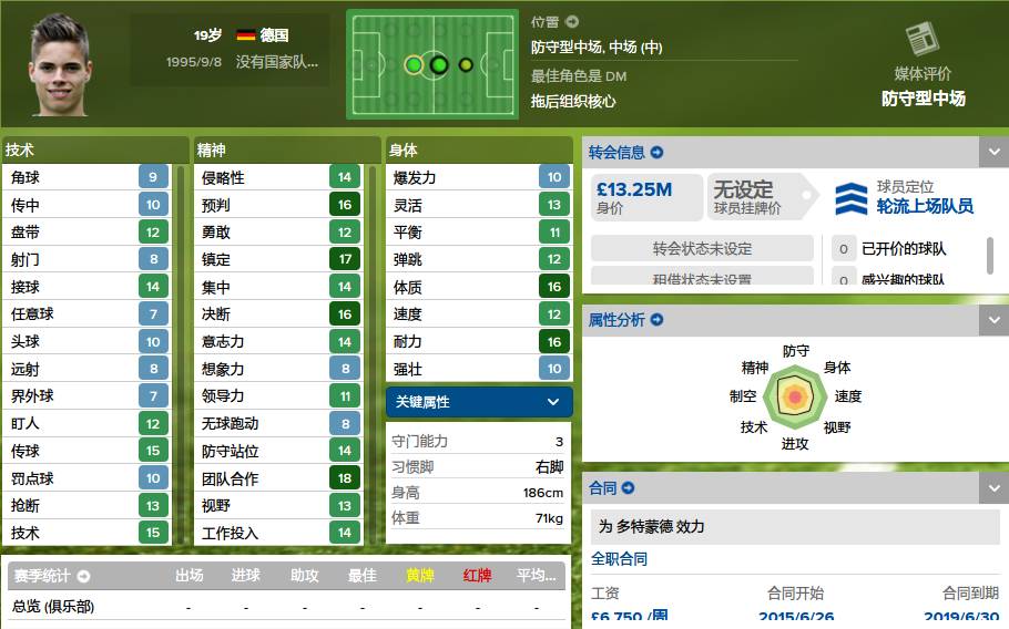 德甲妖人榜,德国在五大联赛的妖人排名