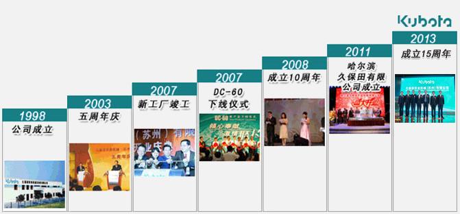 10个细节告诉你，久保田有多牛！