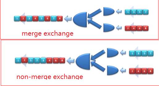 sqlserver架构,sqlserver数据库入门基础知识