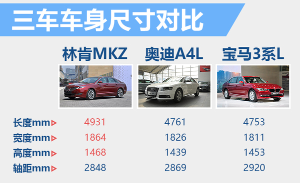 “全篇一律毋宁死”林肯MKZ竞争力分析