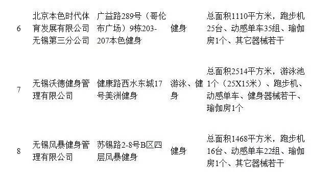 无锡医保卡定点可以网上办理吗,无锡医保卡换体育健身卡