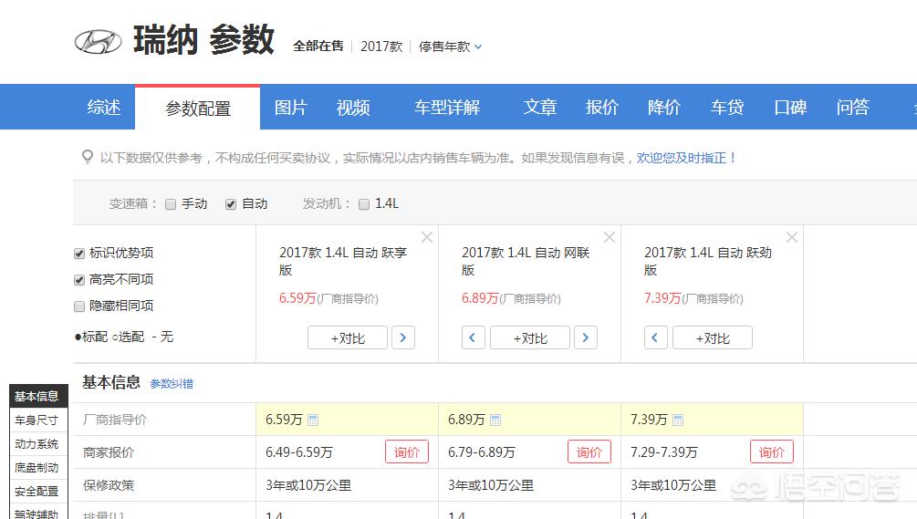 现代瑞纳多少钱落地,现代瑞纳2020款