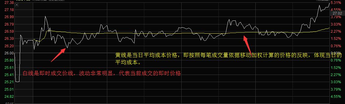 不懂技术怎么操作股票,零基础如何系统学习股票炒股知识