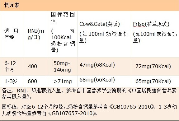 什么都要买进口的宝妈,你以为真的是为孩子好?