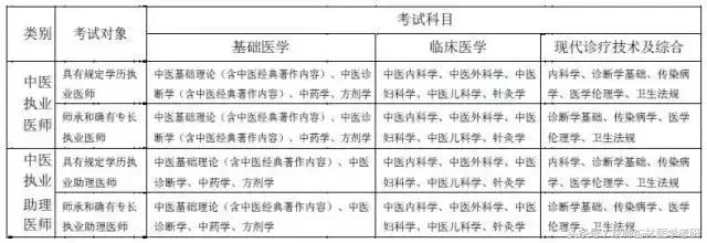 2018医师考试成绩,2018医师处方权考试题