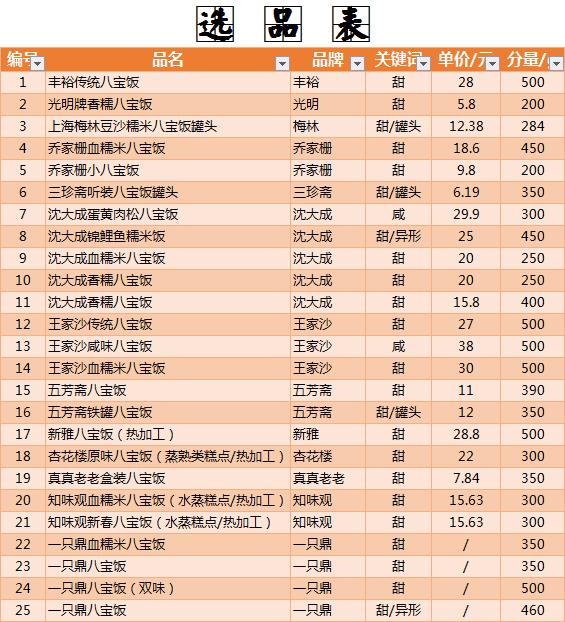 叮咚甜品测评,叮咚八宝饭爆款