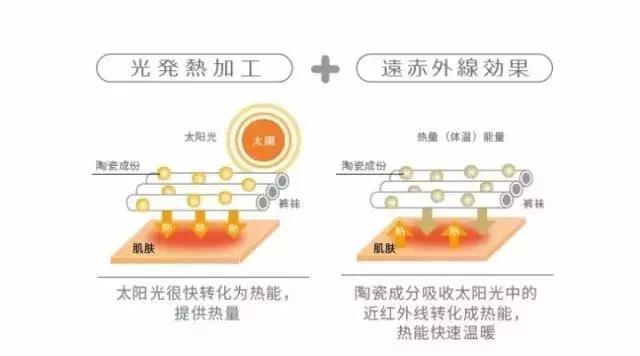 光腿神器怎么搭春季,清爽百搭的显腿神器